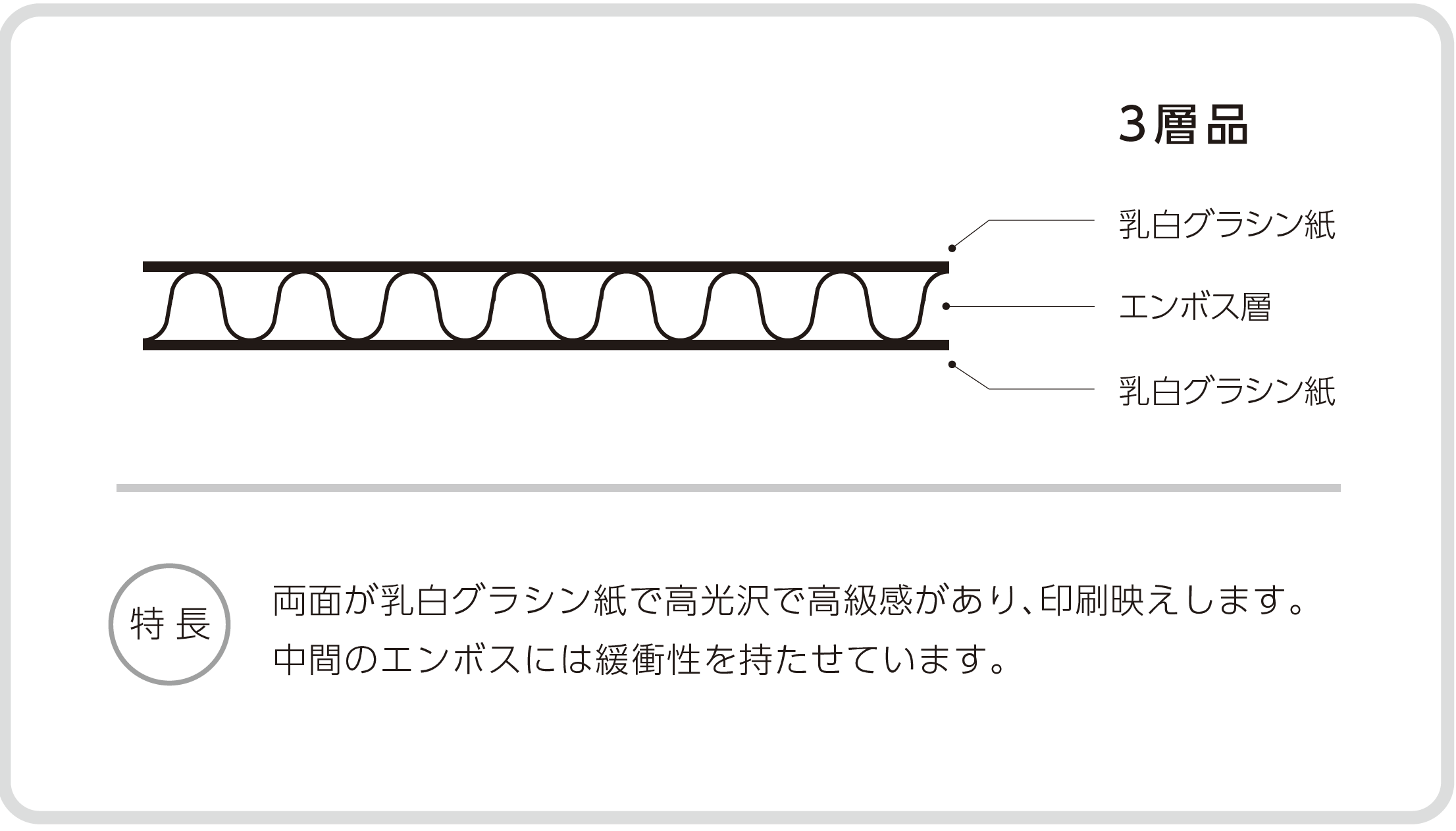 ＰＣＵ－１ＳＷ（３層品）