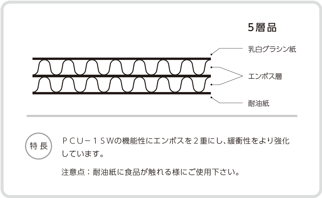 ＰＣＵ－２ＳＷ（５層品）