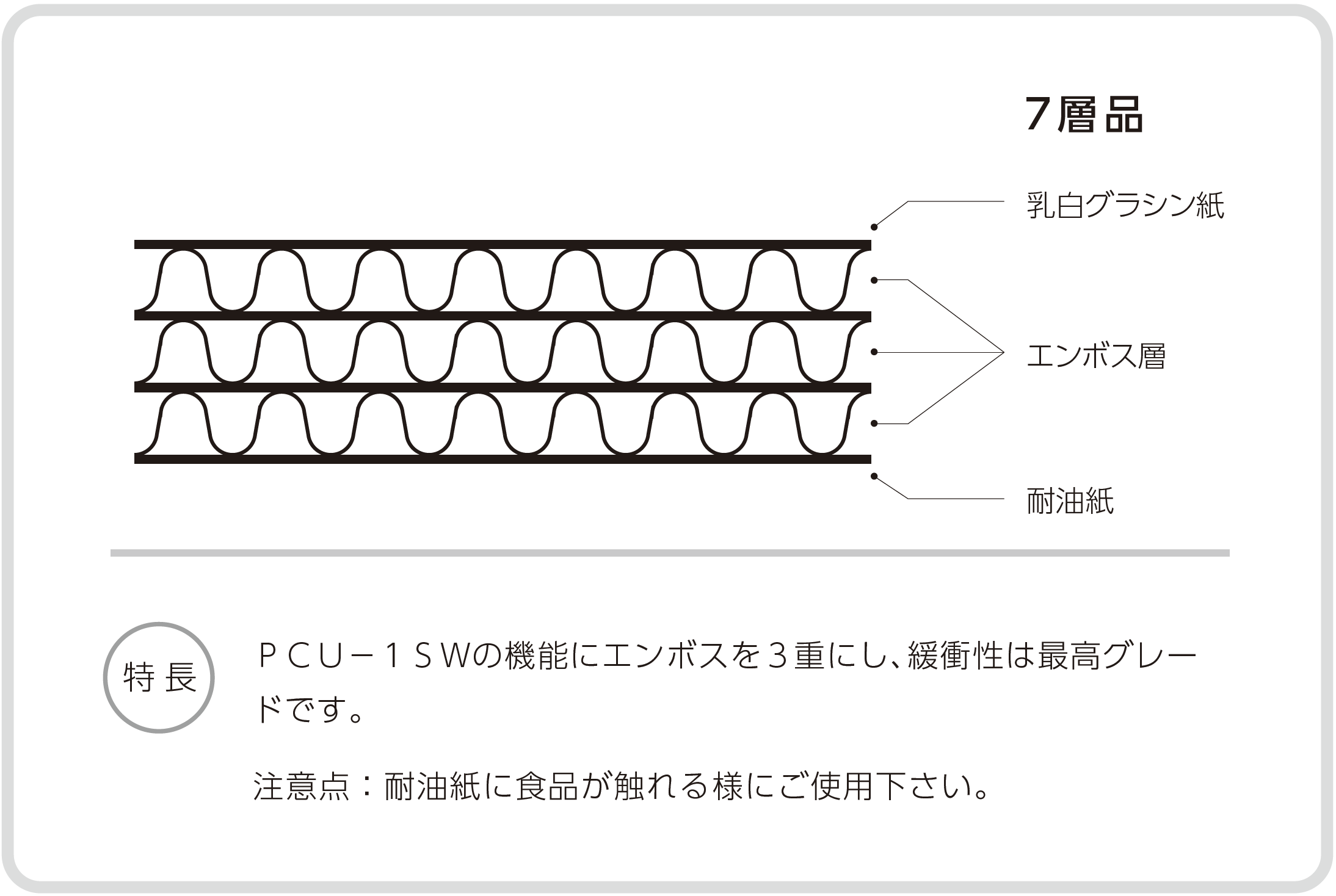ＰＣＵ－３ＳＷ（７層品）