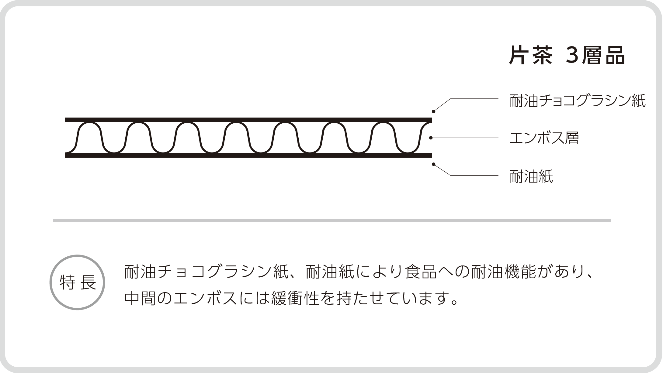 ＰＣＣＵ－１ＳＷ片茶（３層品）