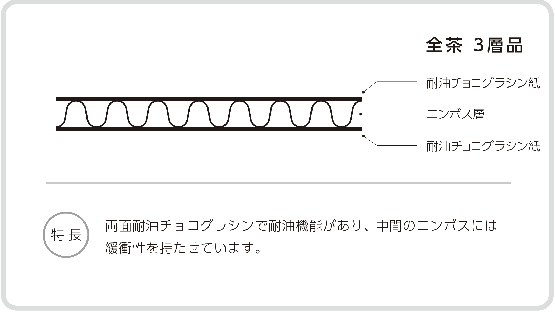 ＰＣＺＣ－１ＳＷ全茶（３層品）
